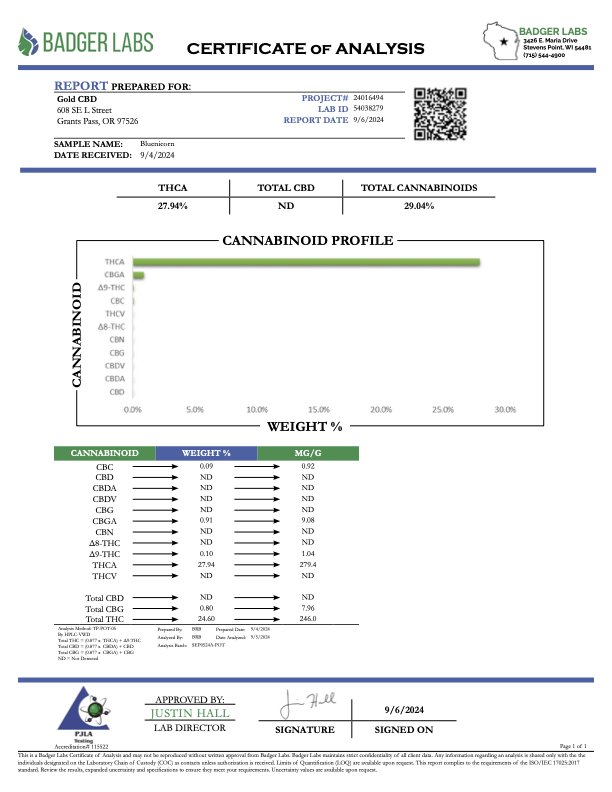 Bluenicorn- THCA BULK FLOWER - TOP SHELF
