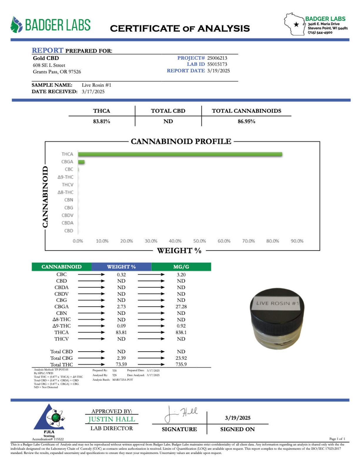 Certificate of Analysis