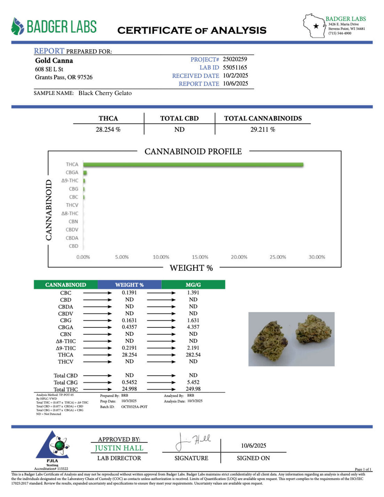Certificate of Analysis
