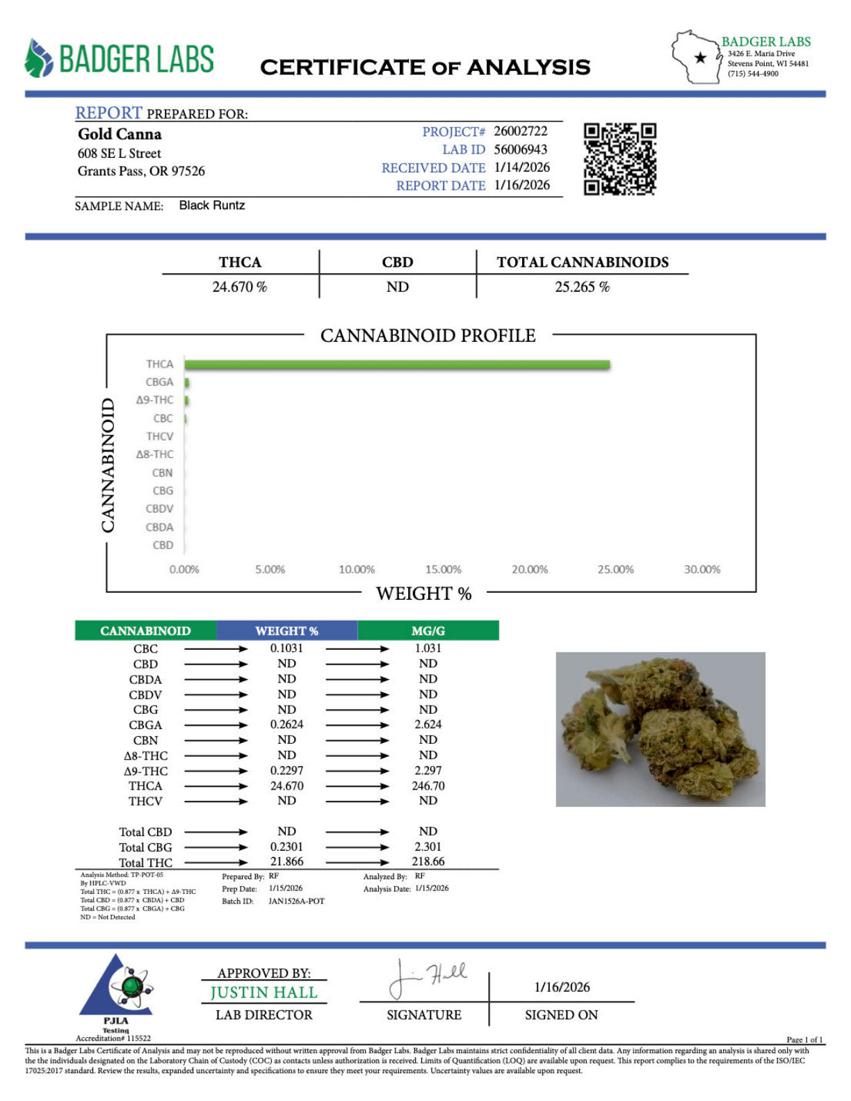 Certificate of Analysis