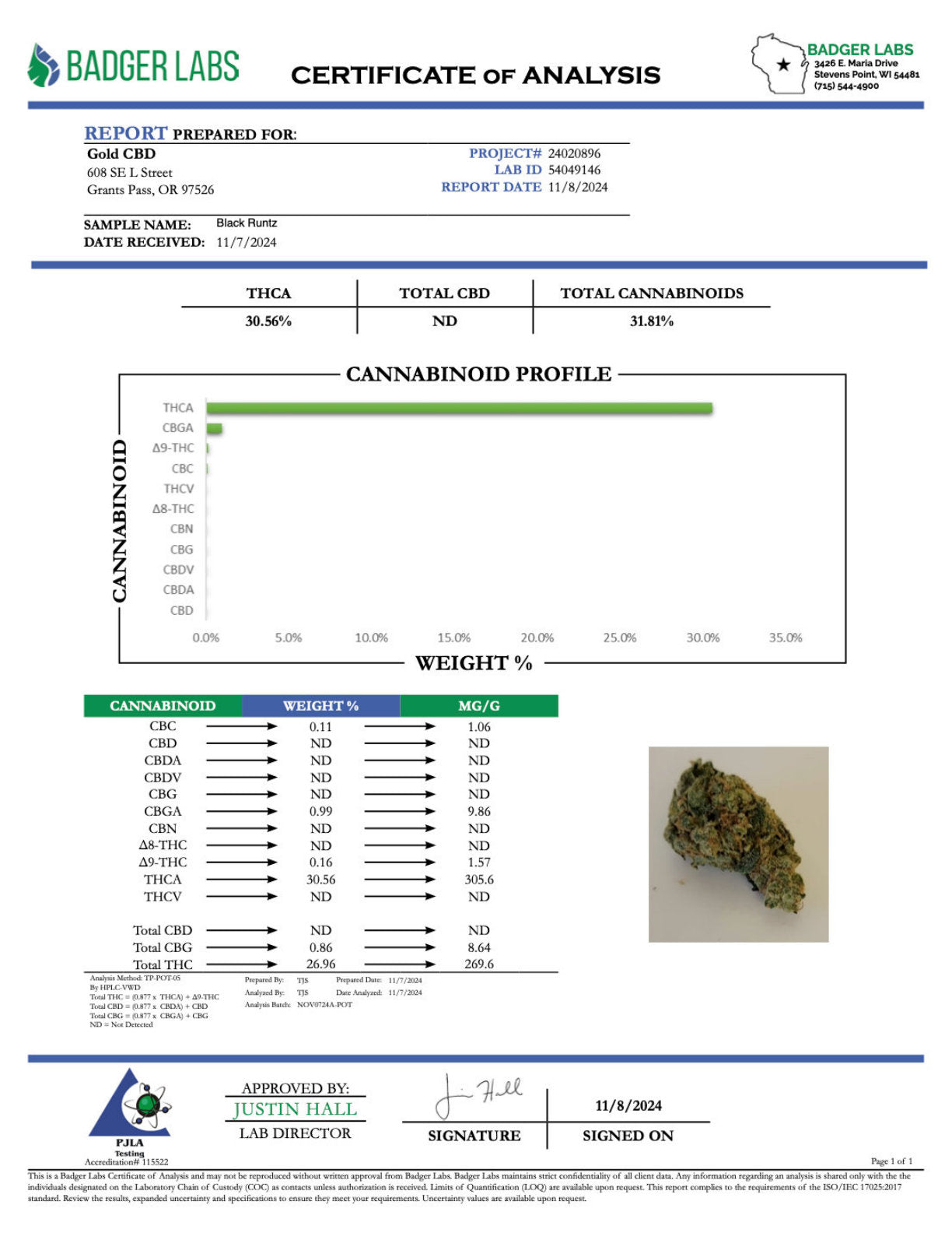Certificate of Analysis