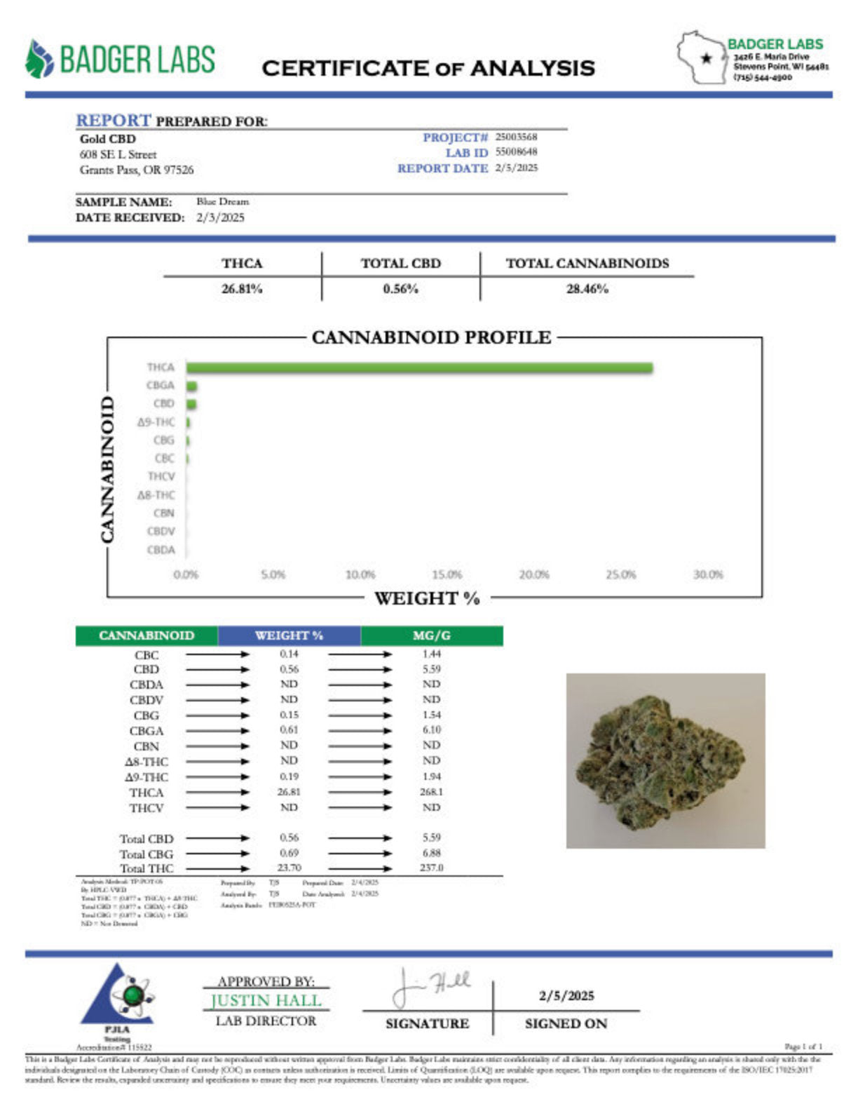 Certificate of Analysis