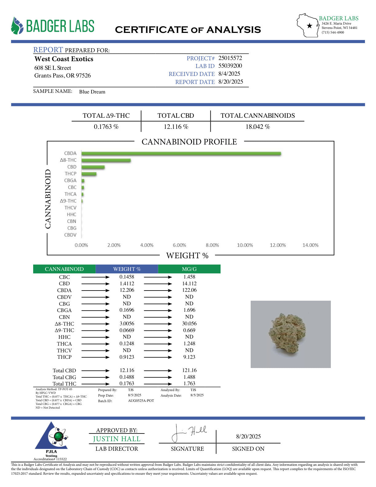 Certificate of Analysis