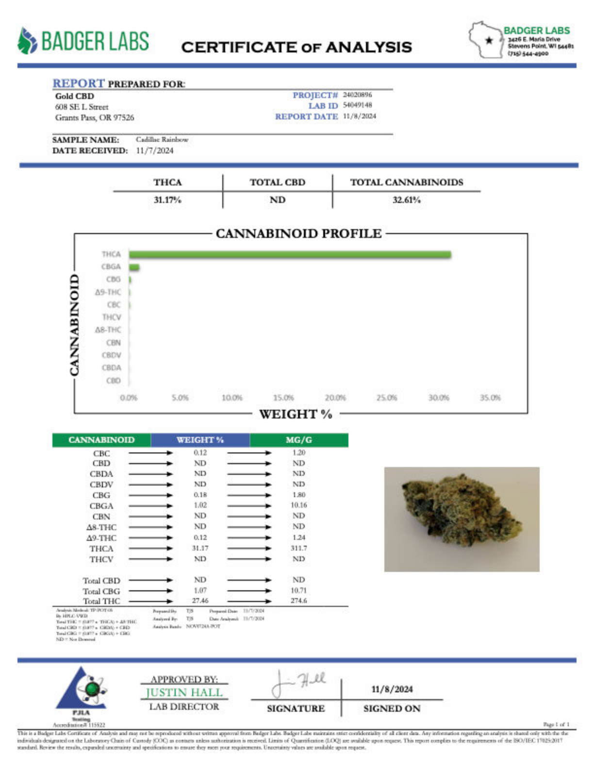 Cadillac Rainbow - THCA BULK Flower - Indoor Exotic