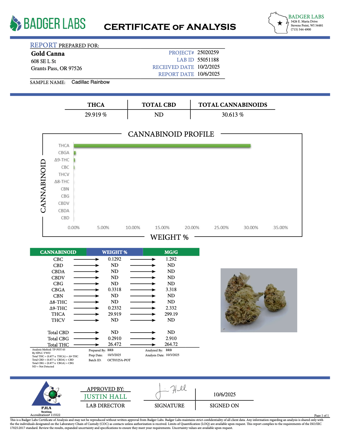 Cadillac Rainbow - THCA Flower - Indoor Exotic Top Cut