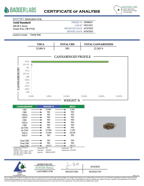 Candy Gas - THCA BULK Flower - Sungrown