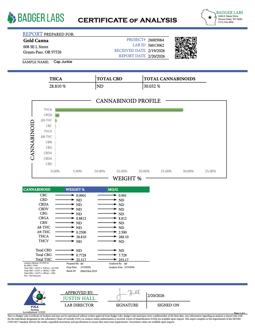 Cap Junky - THCA BULK FLOWER - EXOTIC INDOOR