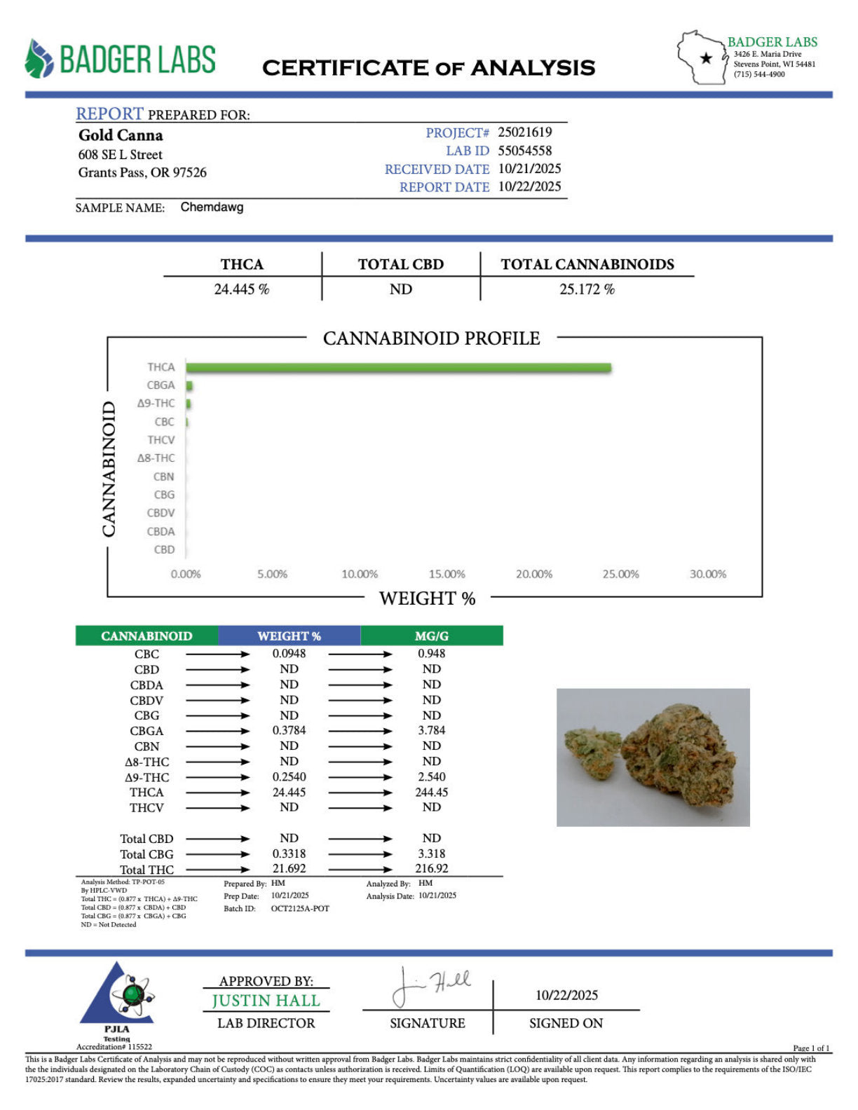 Certificate of Analysis
