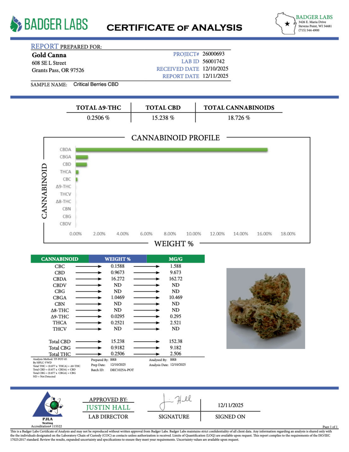 Critical Berries - CBD BULK Flower - Sungrown
