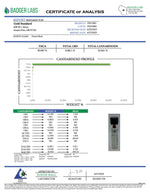 Certificate of Analysis