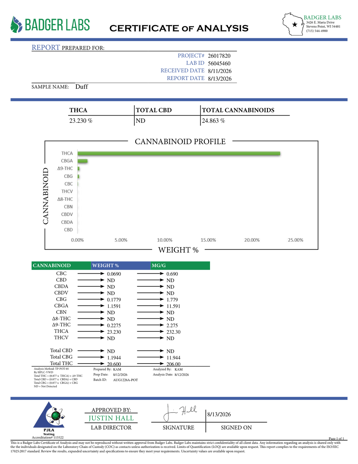 Duff - THCA BULK Flower - Greenhouse Smalls