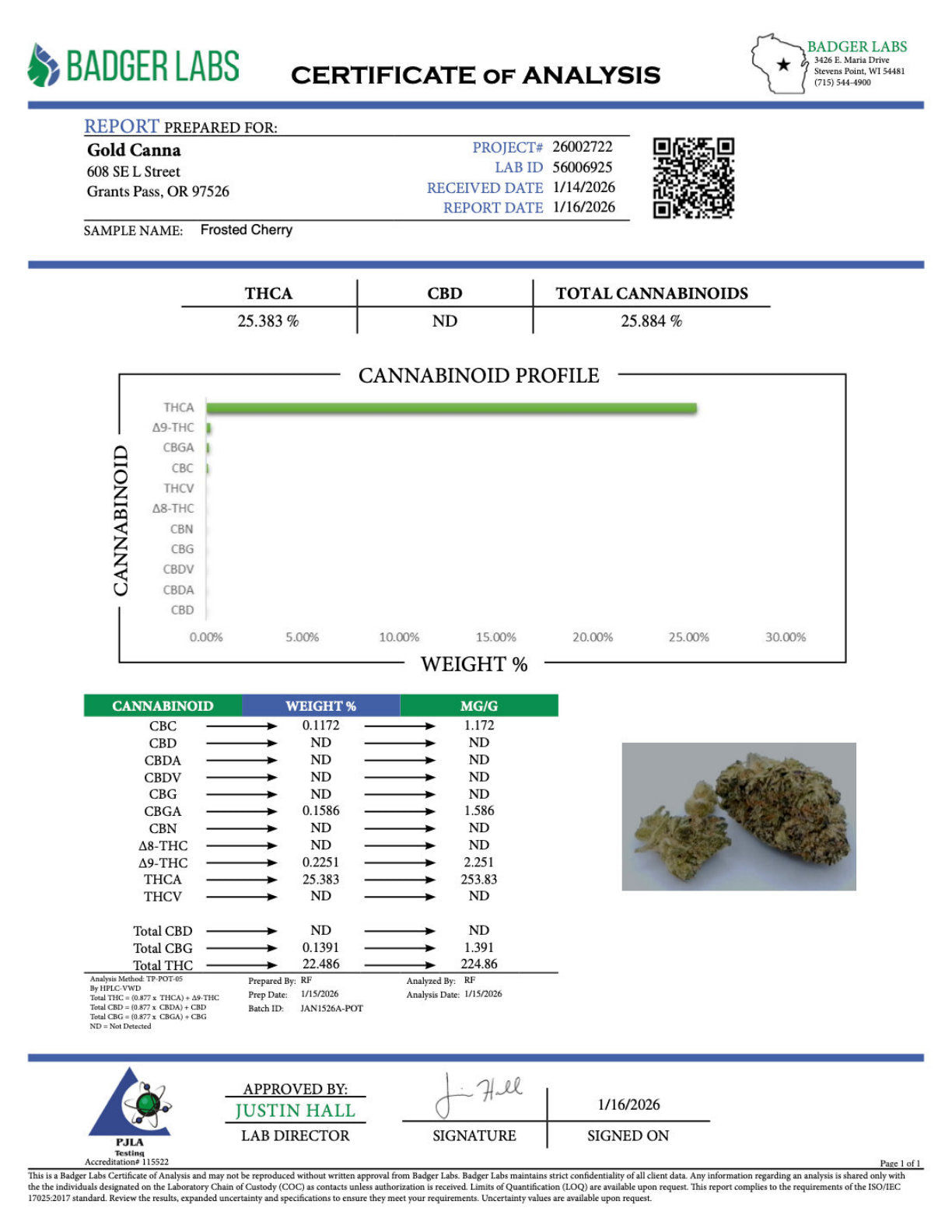 Certificate of Analysis