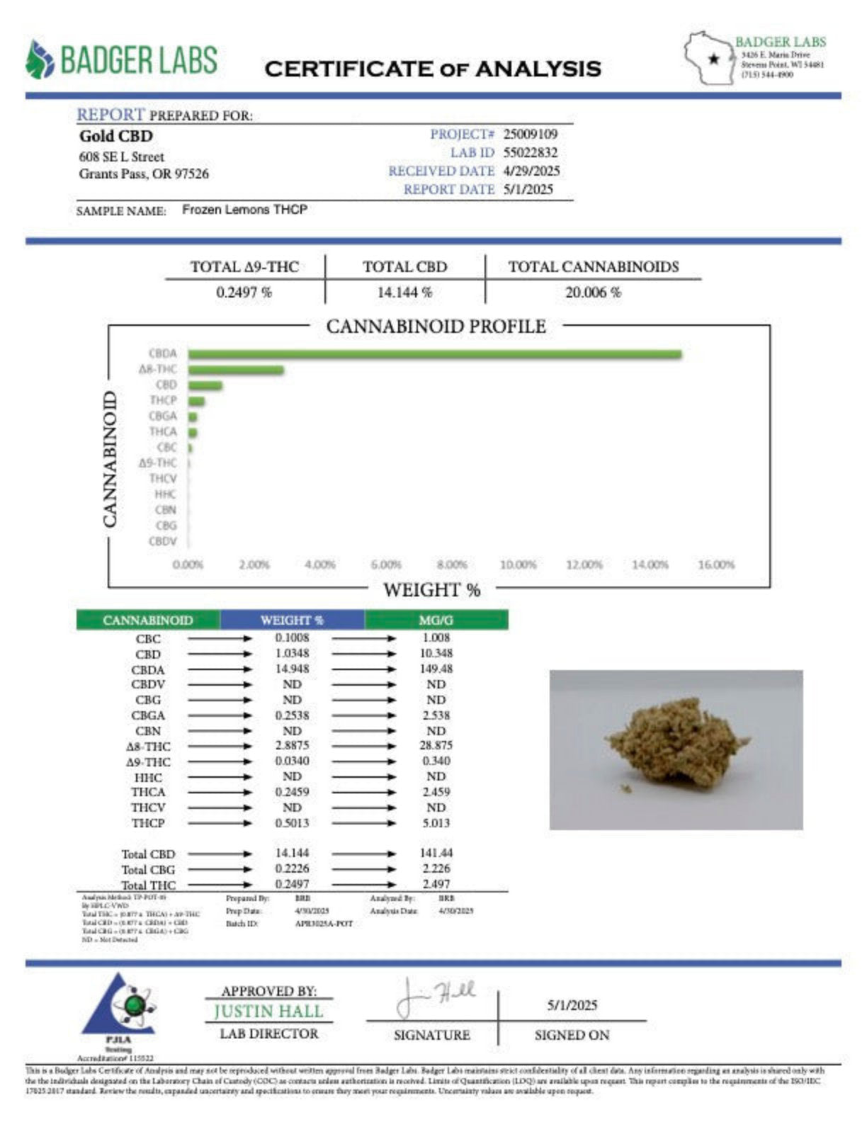 Certificate of Analysis