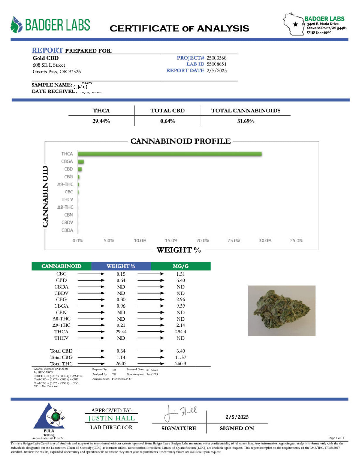 Certificate of Analysis