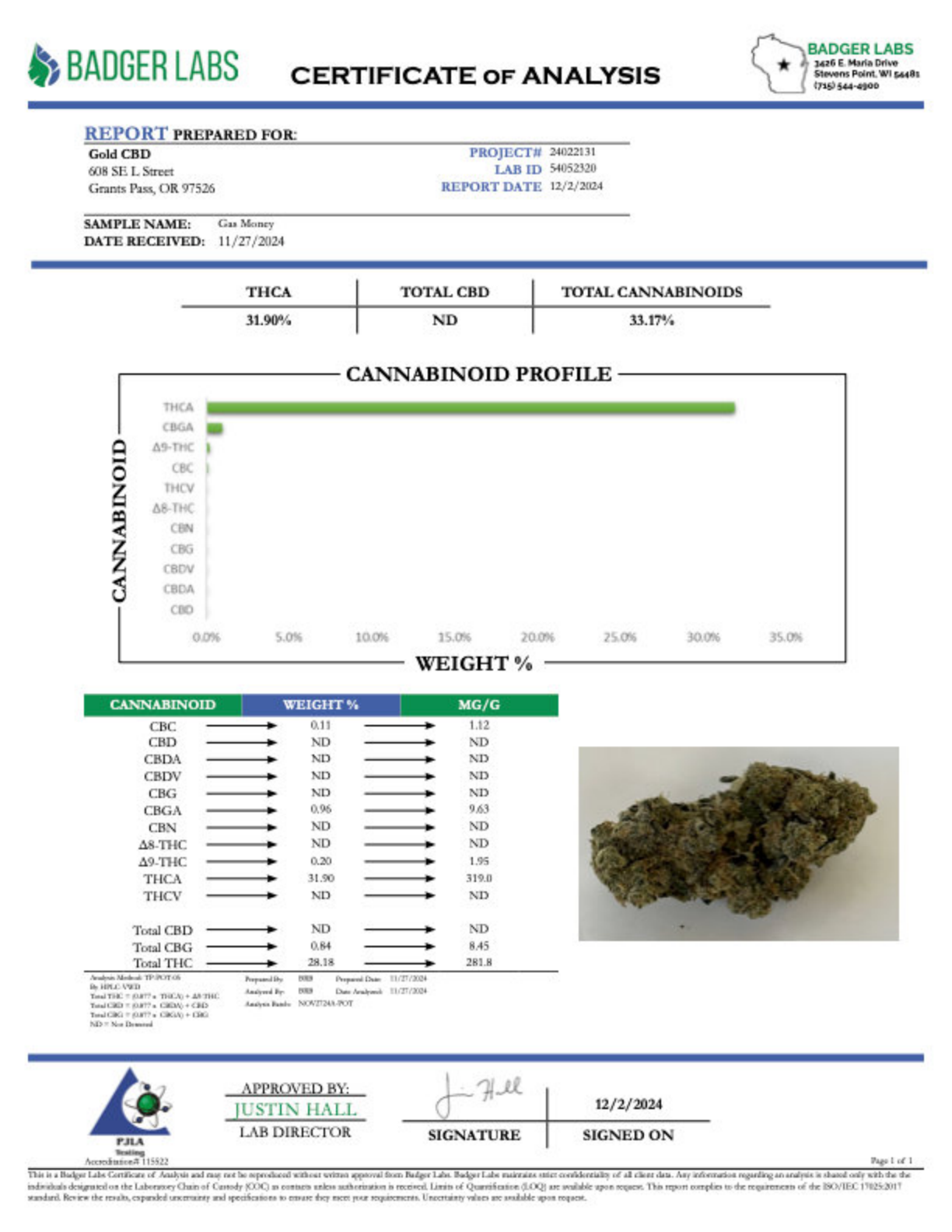 Gaz Money - THCA BULK Flower