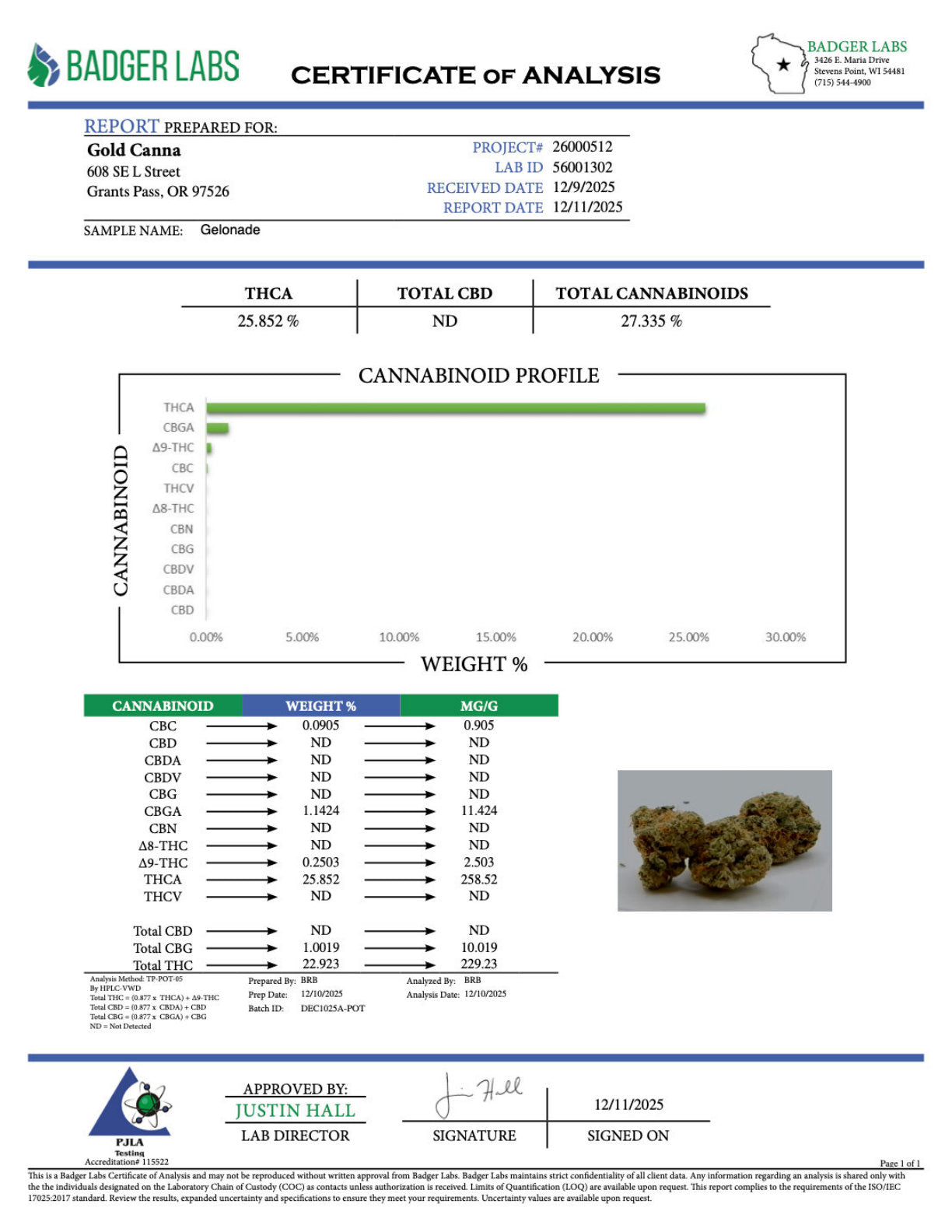Certificate of Analysis