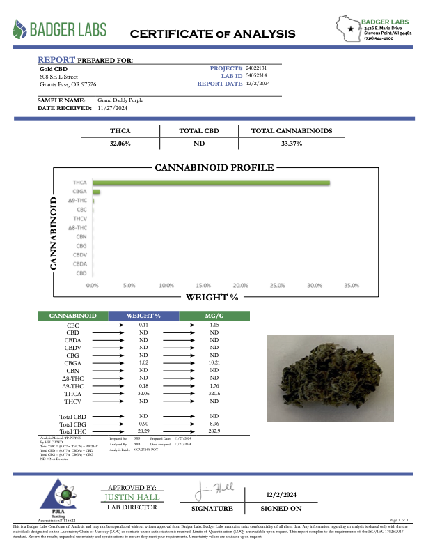 Grand Daddy Purple - THCA BULK FLOWER - CLASSIC RESERVE