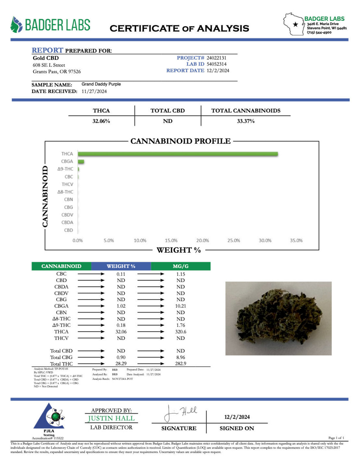 Certificate of Analysis