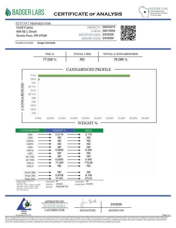Grape Grenade - THCA Badder Concentrate