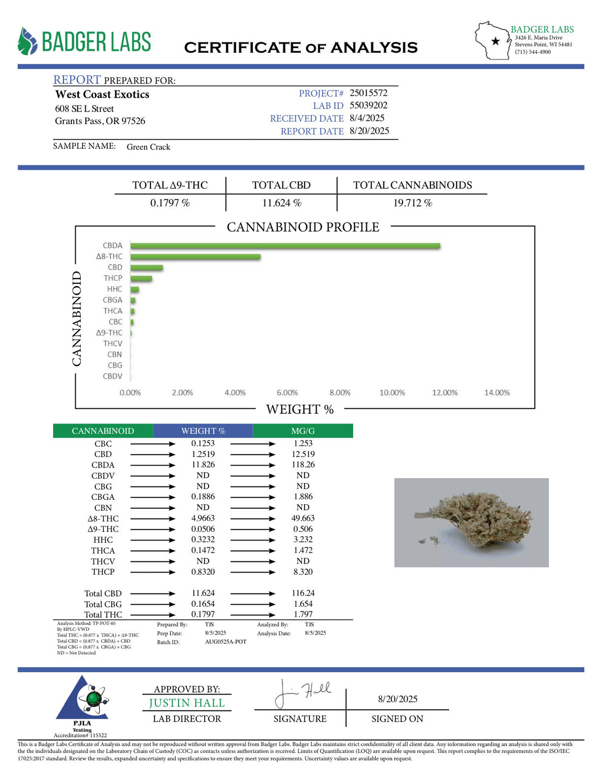 Certificate of Analysis