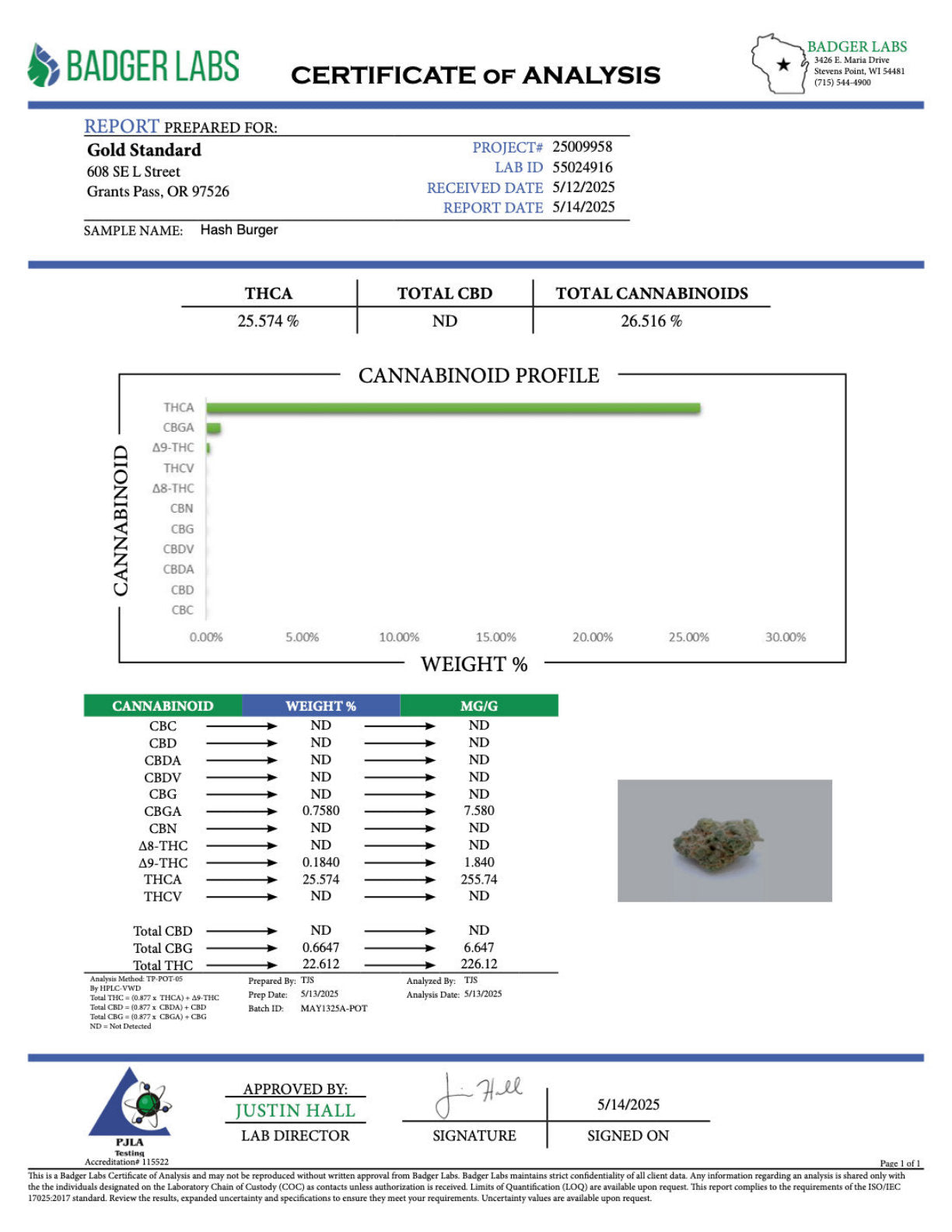 Certificate of Analysis