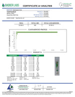 Certificate of Analysis