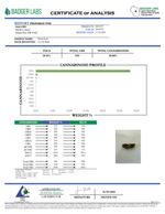 Hindu Kush - THCA BULK Flower - Greenhouse Smalls