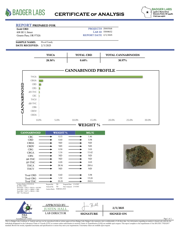 Hood Candy - THCA BULK FLOWER - CLASSIC RESERVE