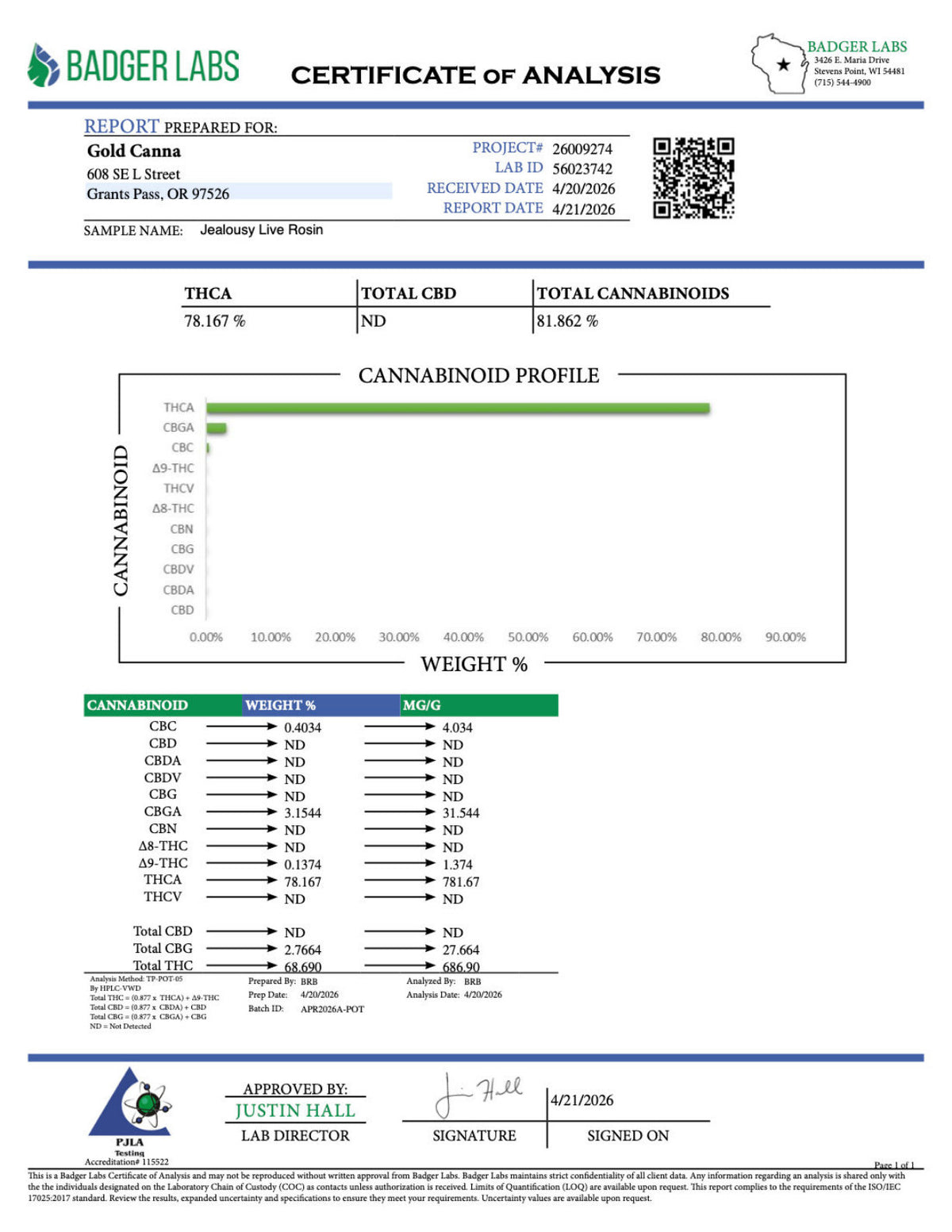 Certificate of Analysis