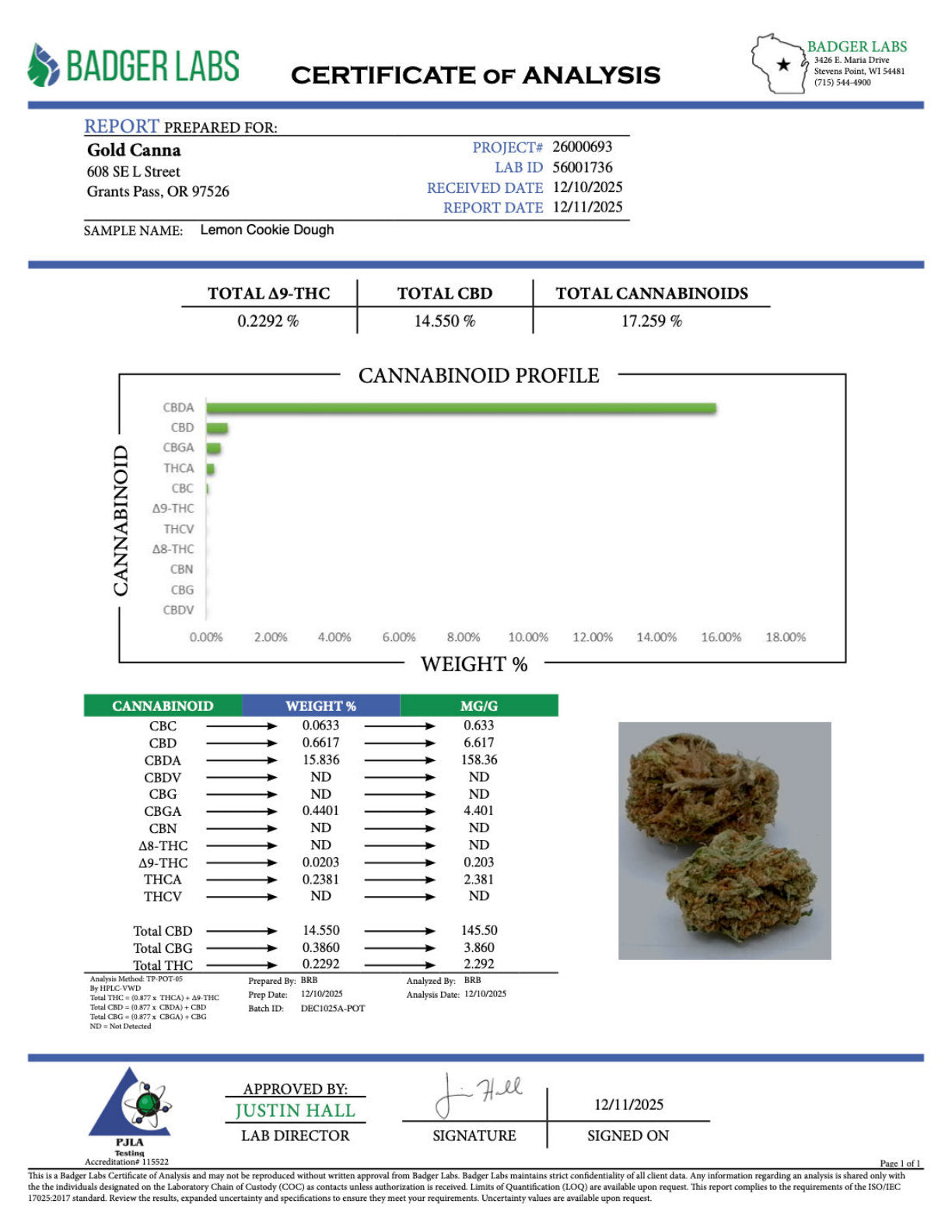 Certificate of Analysis
