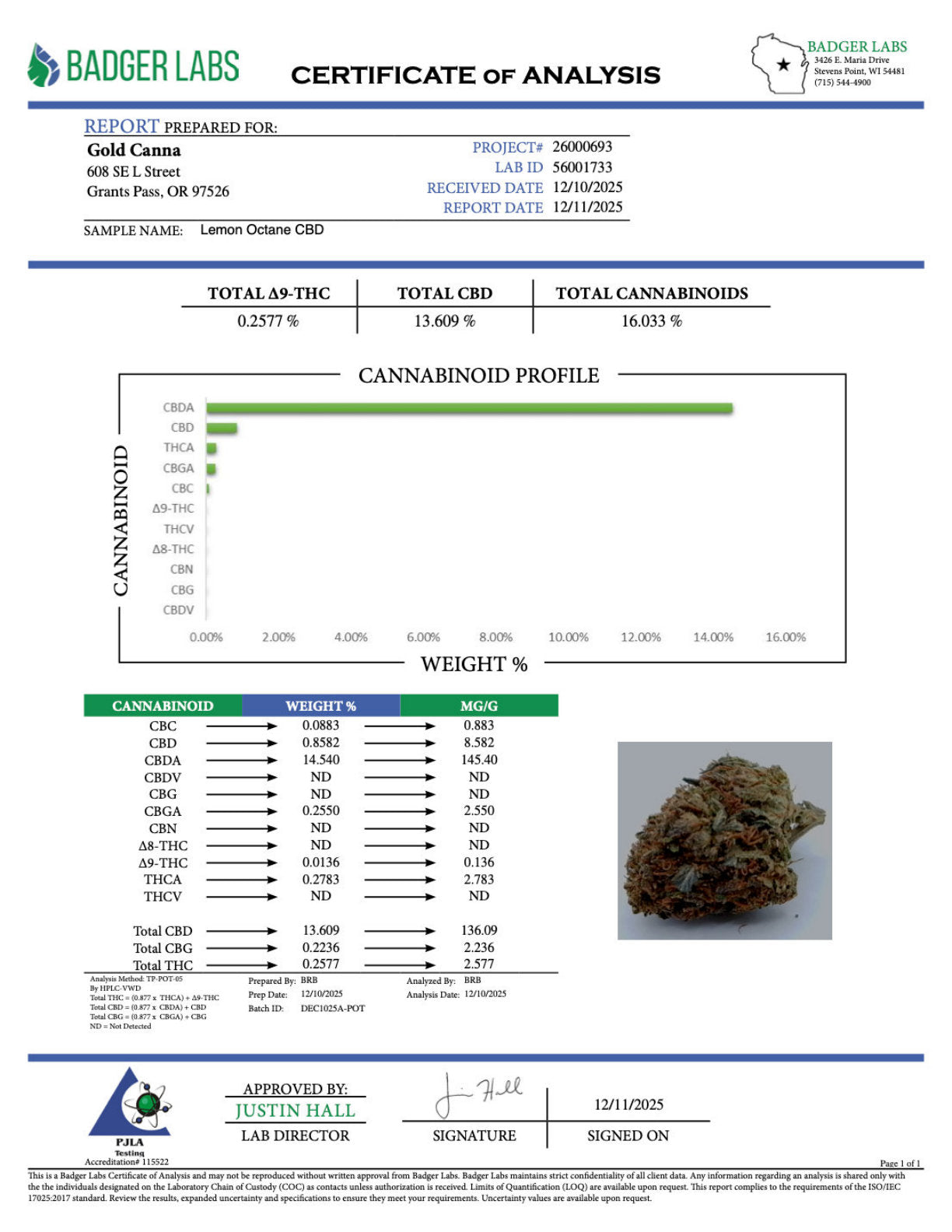 Certificate of Analysis