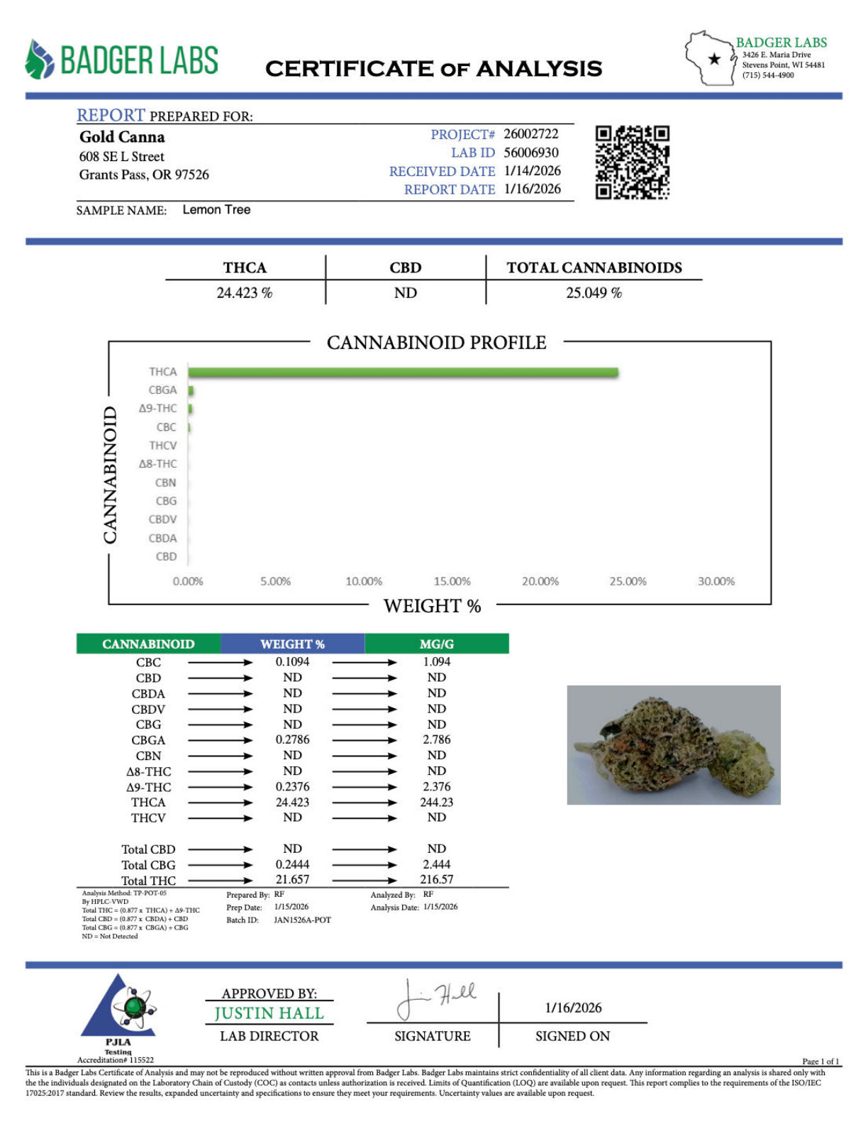 Certificate of Analysis