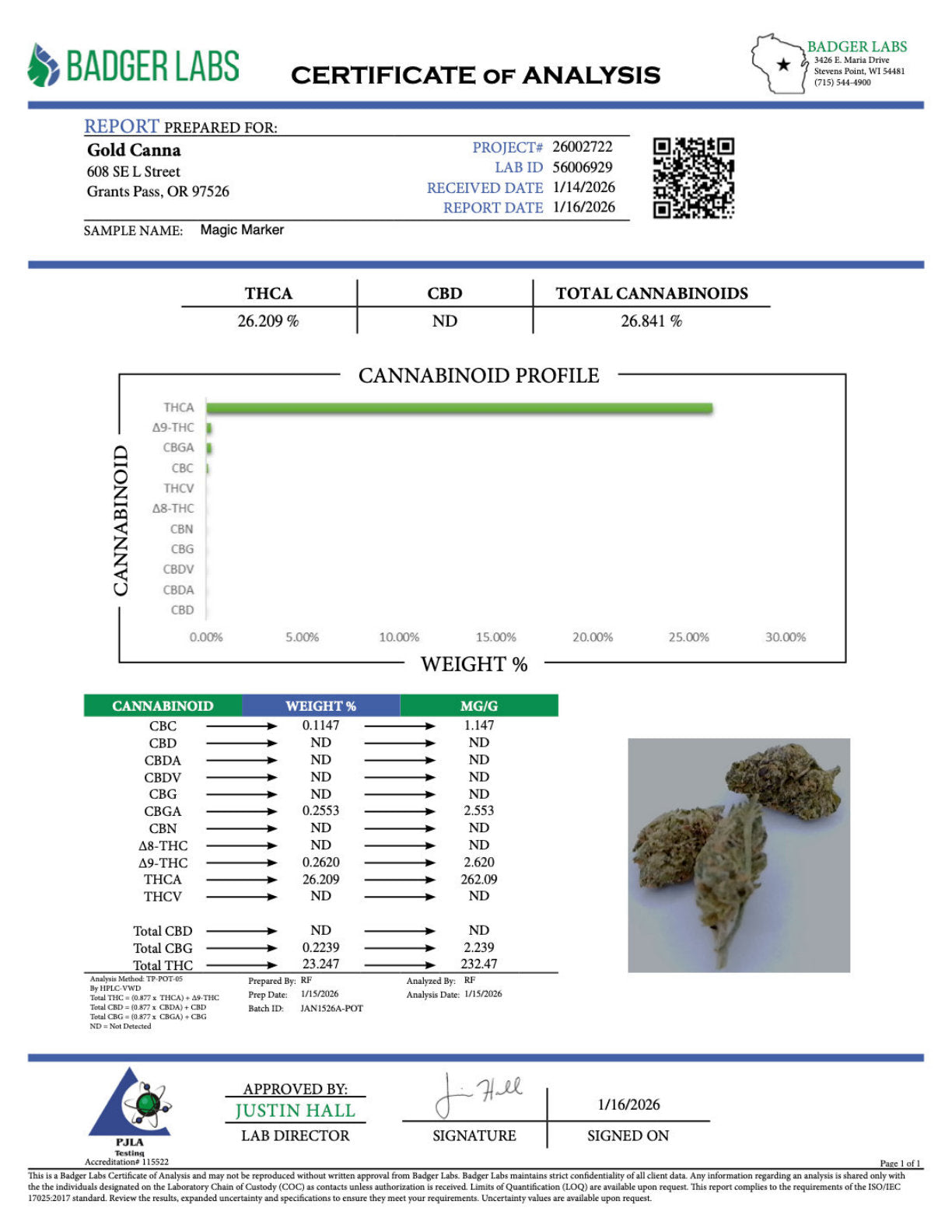 Certificate of Analysis