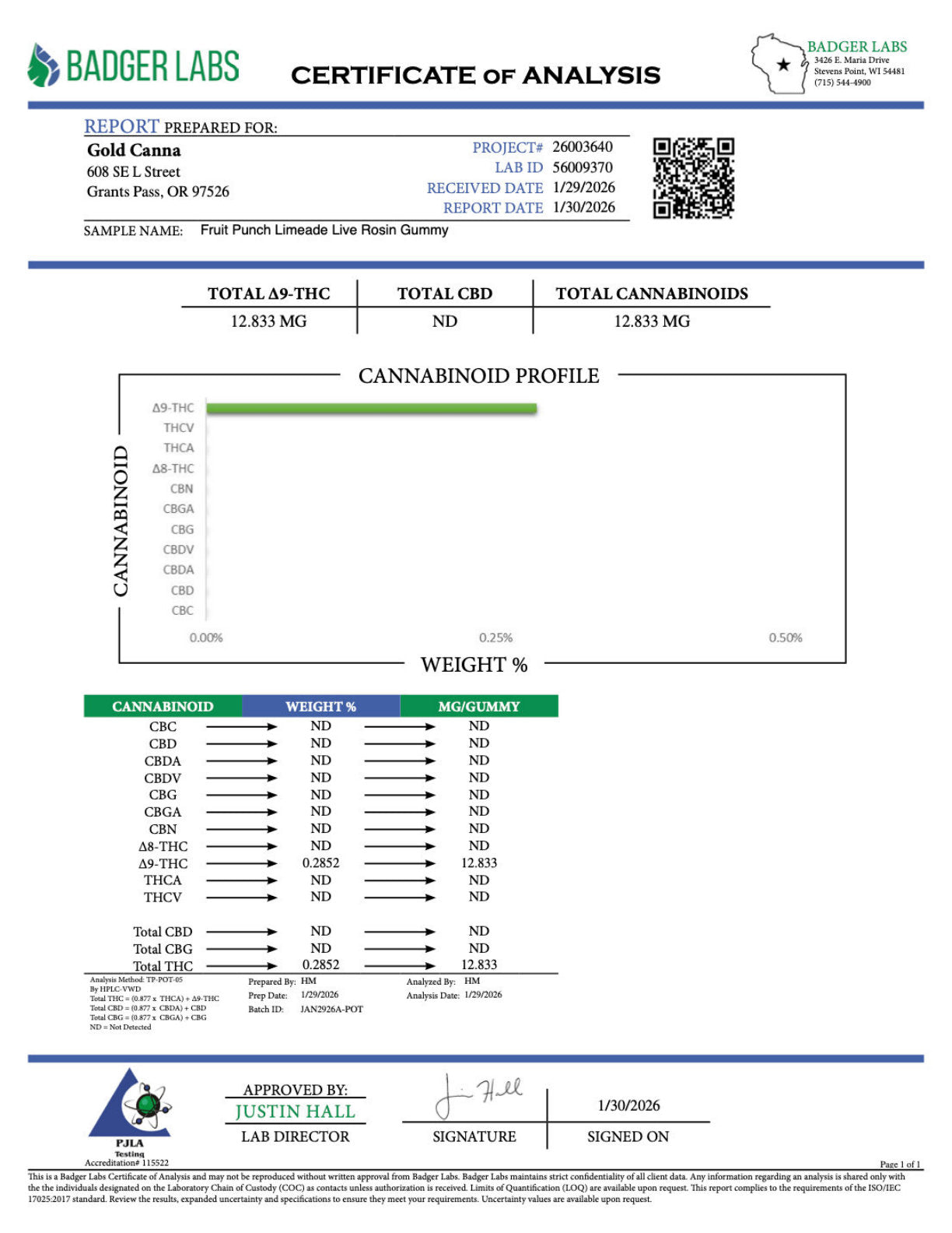Certificate of Analysis