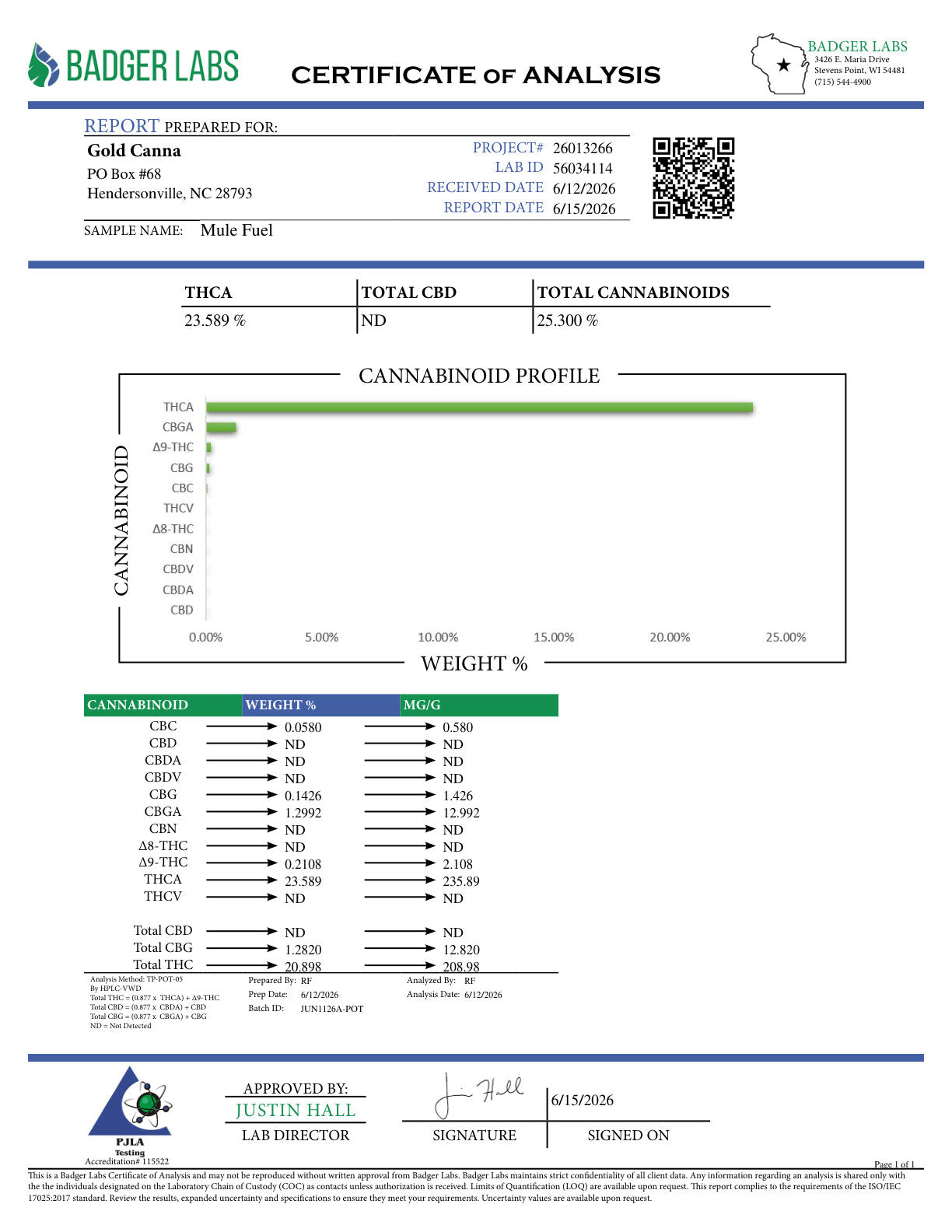 Certificate of Analysis