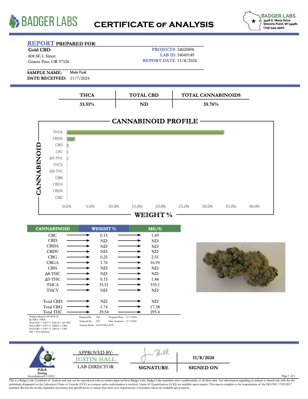 Mule Fuel - THCA FLOWER - TOP SHELF