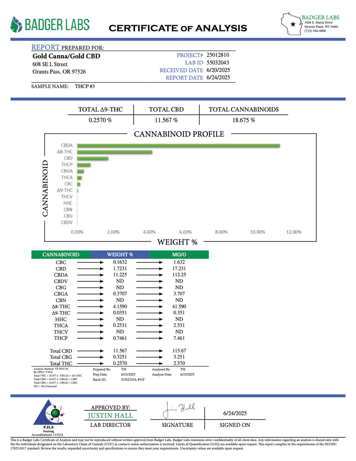 Certificate of Analysis