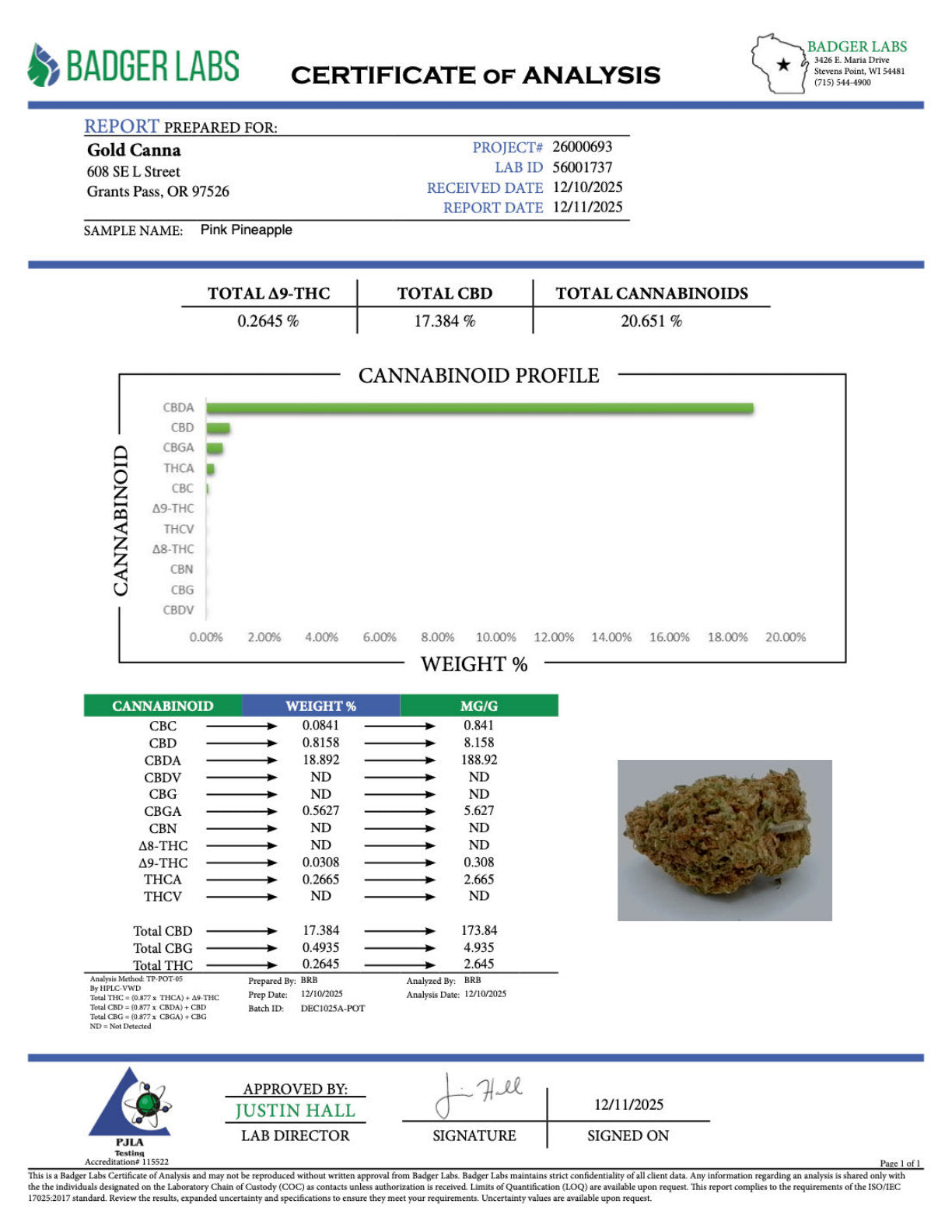 Certificate of Analysis