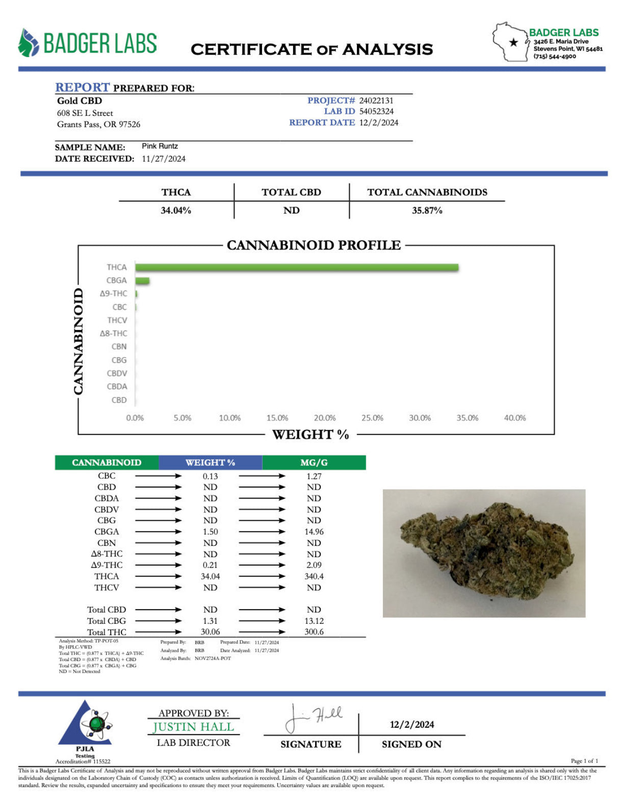 Certificate of Analysis