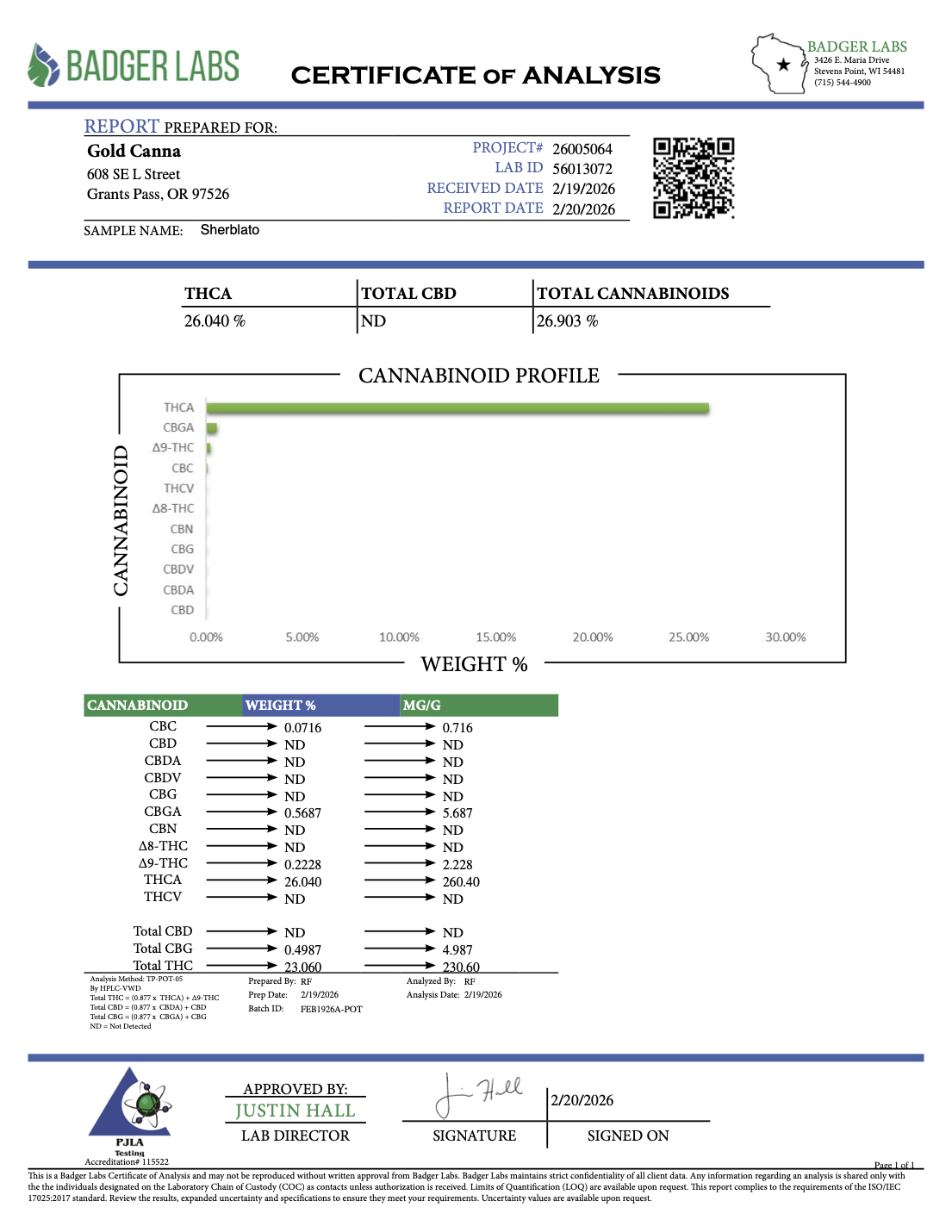 Sherblato - THCA Flower - Greenhouse Top Cut