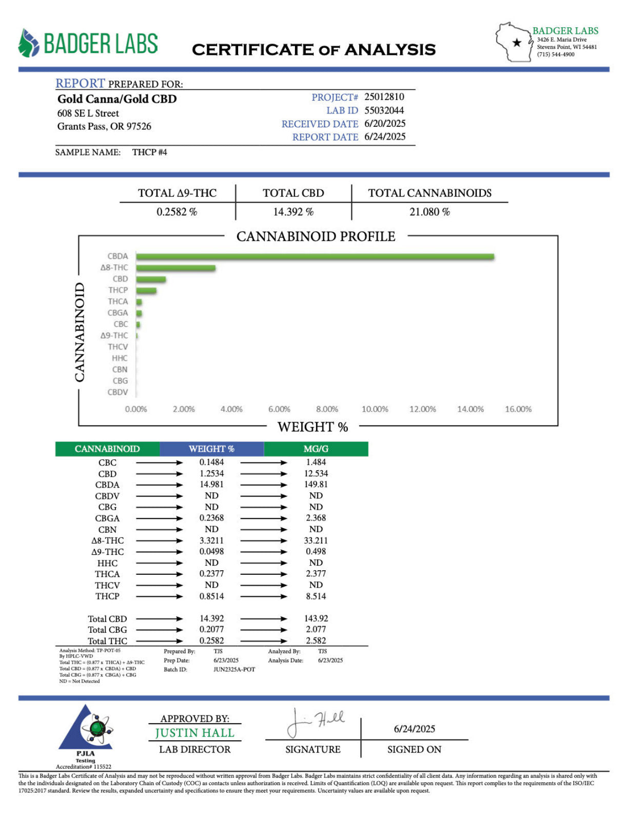 Certificate of Analysis