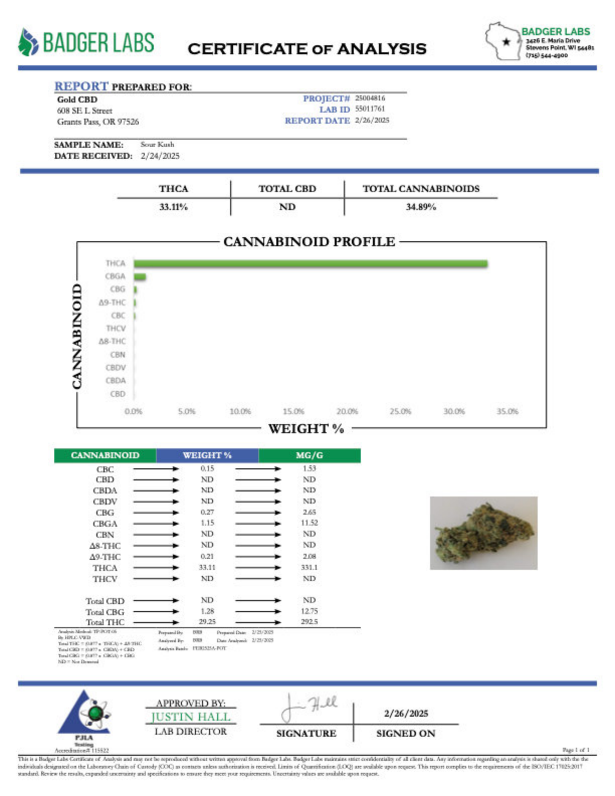 Sour Kush - THCA BULK Flower - Greenhouse Smalls