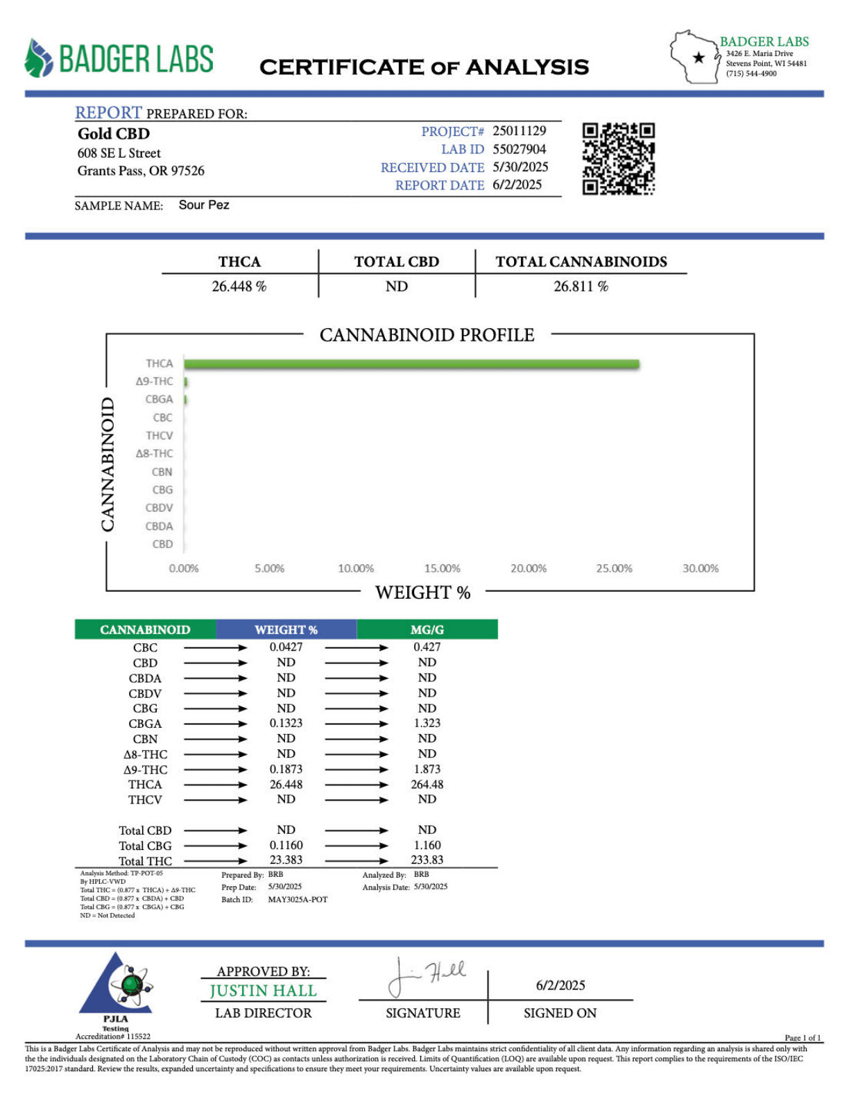 Certificate of Analysis