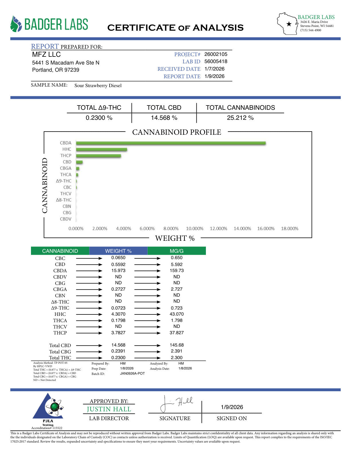Certificate of Analysis