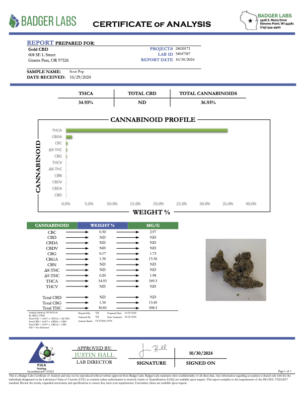 Sour Pop - THCA BULK FLOWER - TOP SHELF