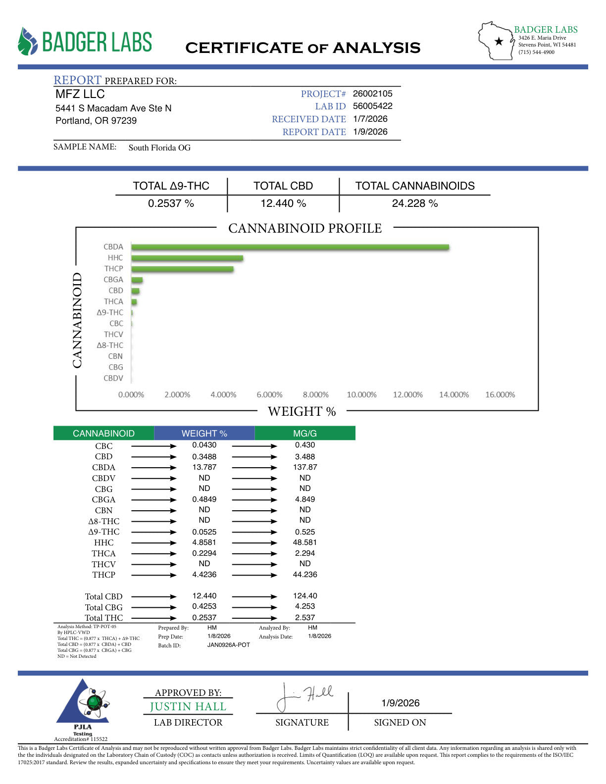 Certificate of Analysis