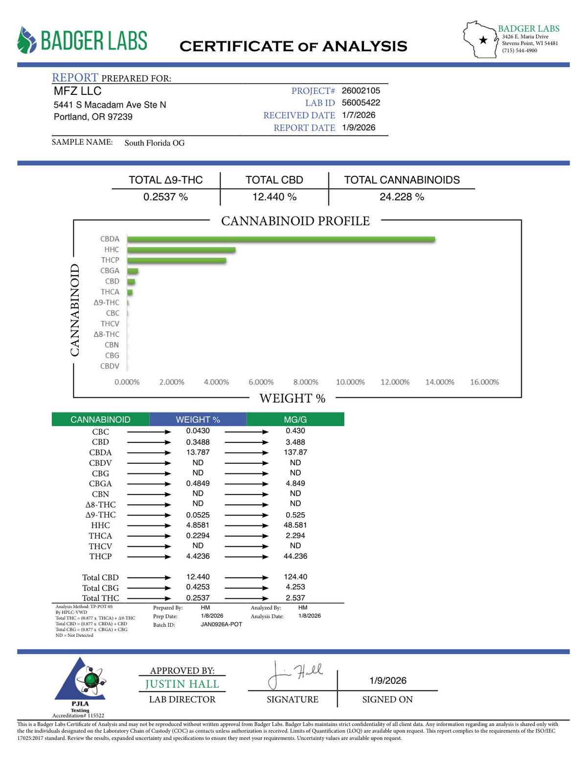 Certificate of Analysis
