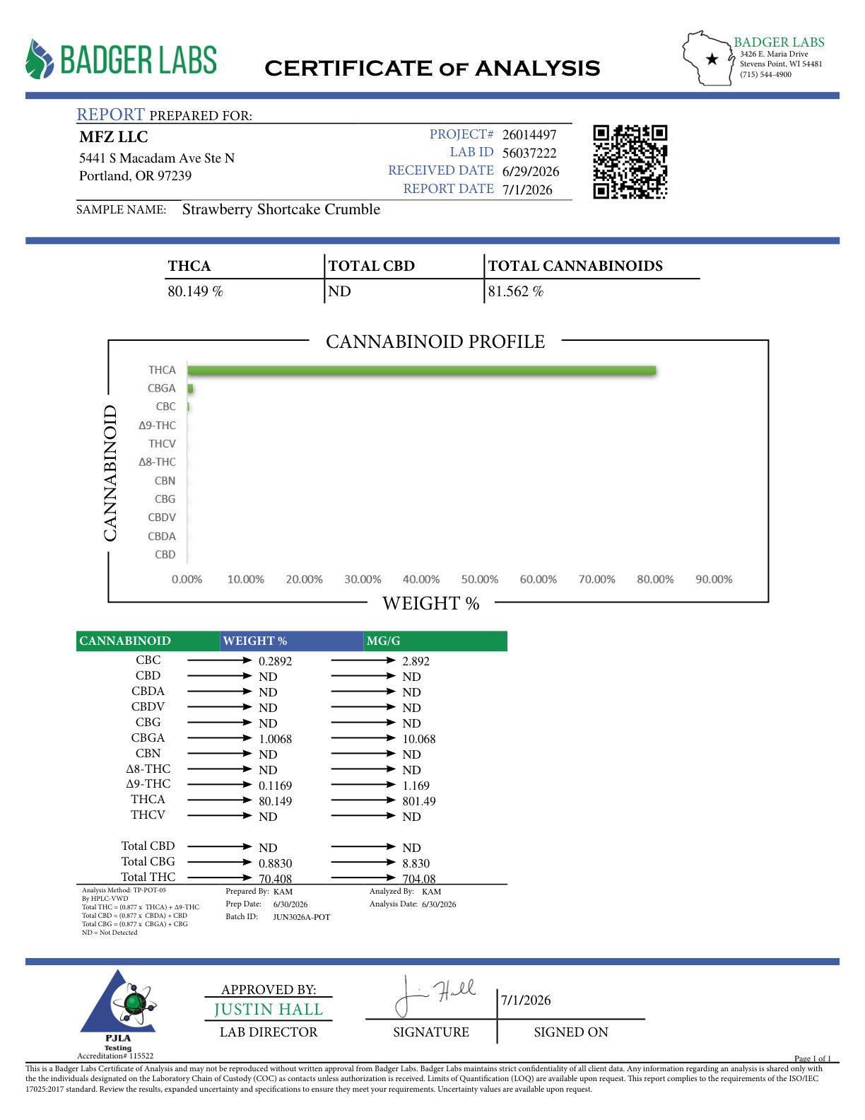 Certificate of Analysis