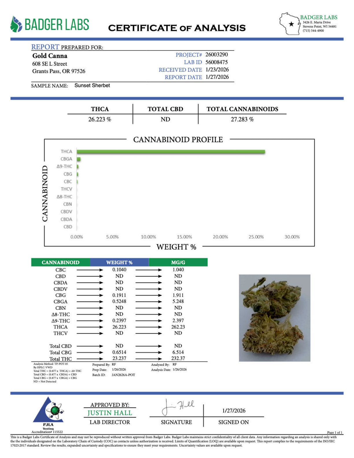 Certificate of Analysis