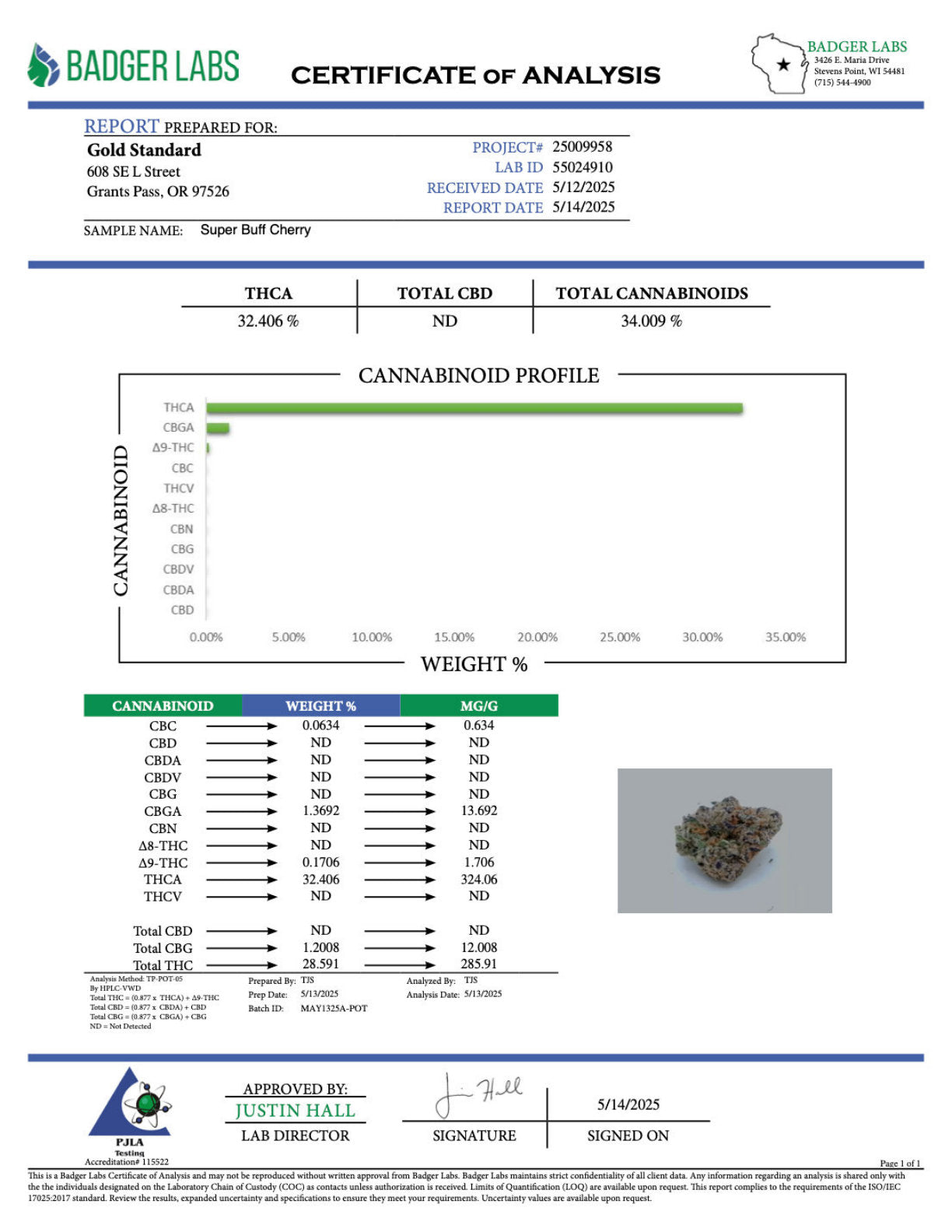 Certificate of Analysis